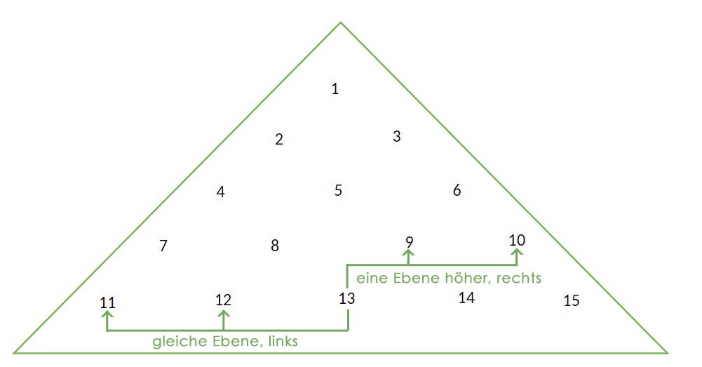 Herausforderung